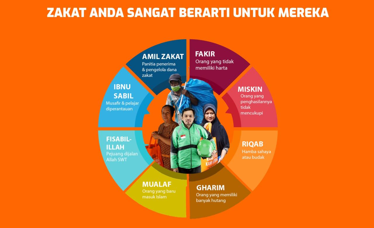 Memahami Pengertian Asnaf Pilar Keadilan dan Kesejahteraan 2 Pengertian dari asnaf adalah
