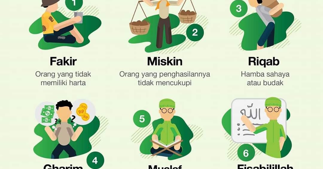 Golongan yang Berhak Menerima Zakat Adalah Panduan Lengkap 1 Golongan yang berhak menerima zakat adalah