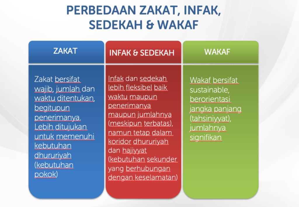 Infak Pilar Pembangunan Sarana Ibadah dan Pendidikan 14 Peran Infak dalam Pembangunan Sarana Ibadah dan Pendidikan