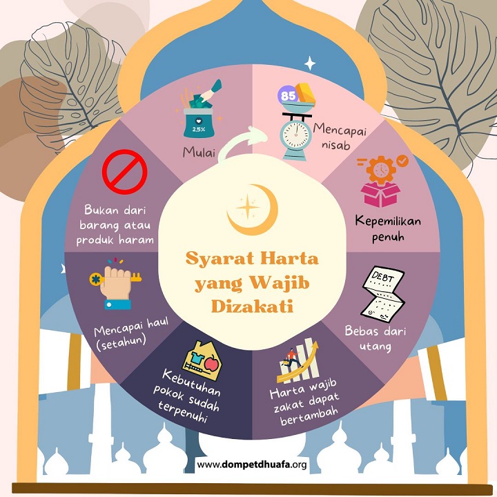 Zakat dikeluarkan wajib fitrah perbedaan Syarat wajib seseorang mengeluarkan zakat mal