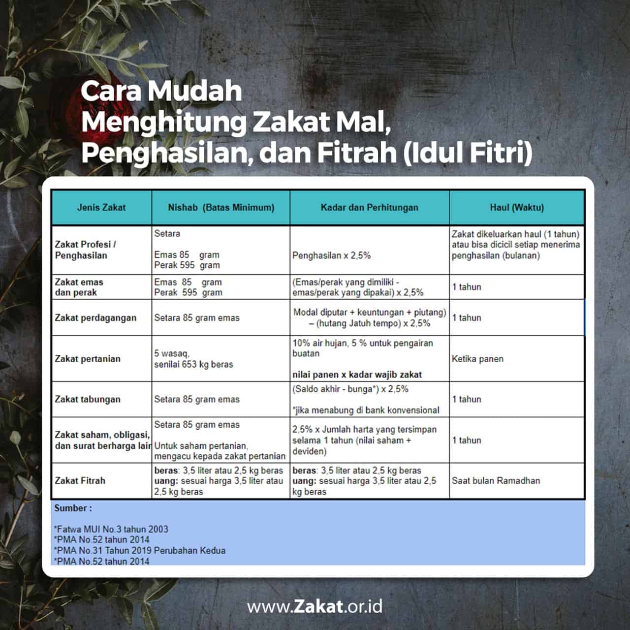 Zakat Mal Adalah Zakat Berupa Harta Kekayaan 1 Zakat mal adalah zakat berupa
