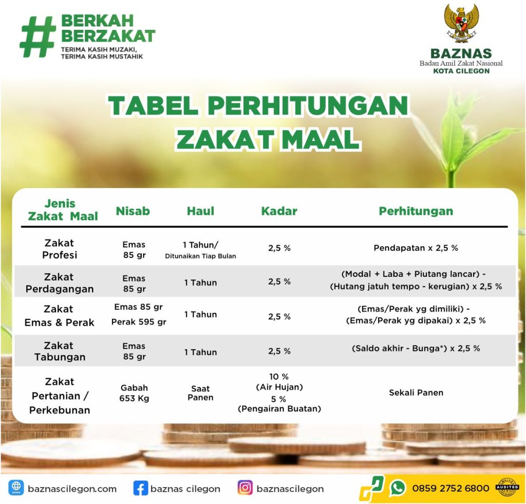Syarat Waktu Pembayaran Zakat Mal Panduan Lengkap 3 Syarat waktu pembayaran zakat mal