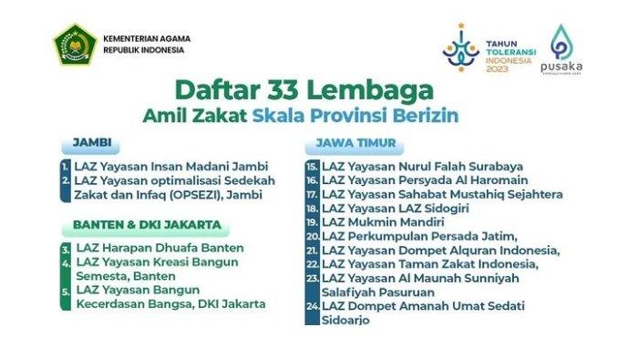 Lembaga Zakat Nasional Pengelolaan Zakat untuk Kesejahteraan Bangsa 1 Lembaga pengelola zakat secara nasional yang dibentuk pemerintah