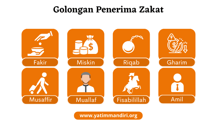 Siapa Penerima Zakat Mal Panduan Lengkap 1 Siapa penerima zakat mal