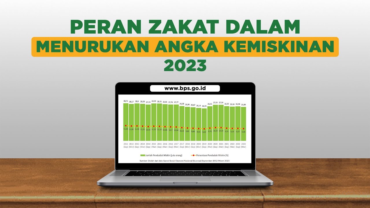 Peran Zakat dalam Mendukung Pendidikan di Daerah Terpencil 2 Peran Zakat dalam Mendukung Pendidikan di Daerah Terpencil