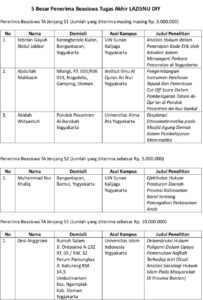 WhatsApp Image 2025 07 21 at 10.55.07 zakat, infak, sedekah